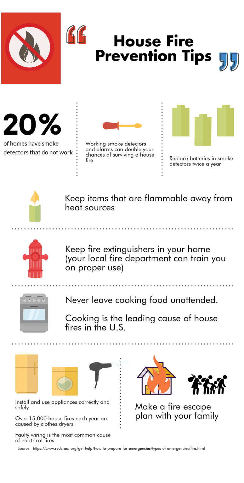 INFOGRAPHIC Tips For House Fire Prevention